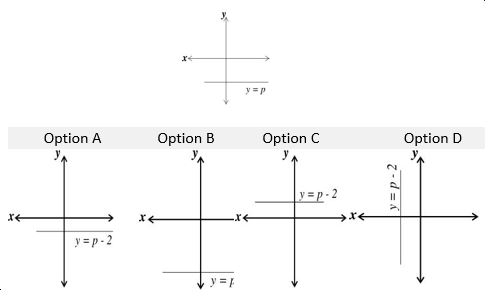 ""CBSE-Class-9-Mathematics-Linear-Equations-in-two-variables-Assignment-Set-A-2