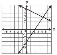 ""CBSE-Class-9-Mathematics-Linear-Equations-in-two-variables-Assignment-Set-B-1