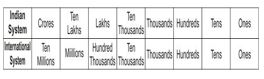 ""CBSE-Class-9-Mathematics-Number-System-Assignment-Set-C-1