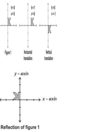 ""CBSE-Class-9-Maths-Coordinate-Geometry-Assignment-Set-A-4