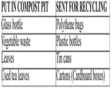 ""CBSE-Class-9-Science-Natural-Resources-Worksheet-Set-A-3