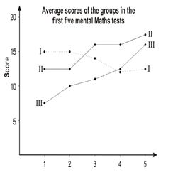 ""CBSE-Class-9-Statistics-Worksheet-Set-A-1