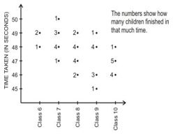 ""CBSE-Class-9-Statistics-Worksheet-Set-A-10