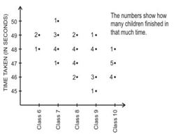 ""CBSE-Class-9-Statistics-Worksheet-Set-A-11