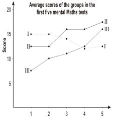 ""CBSE-Class-9-Statistics-Worksheet-Set-A-2