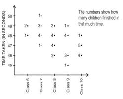 ""CBSE-Class-9-Statistics-Worksheet-Set-A-9