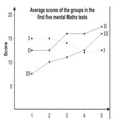 ""CBSE-Class-9-Statistics-Worksheet-Set-A