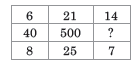 CUET-General-Test-Sample-Paper-Set-B-6