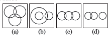 CUET-General-Test-Sample-Paper-Set-C-5