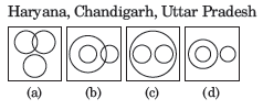 CUET-General-Test-Sample-Paper-Set-D-5