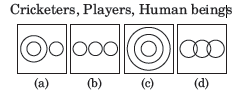 CUET-General-Test-Sample-Paper-Set-E-1