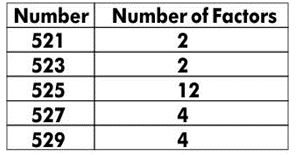 ""Class-5-Maths-Tenths-and-Hundredths-Worksheet-3