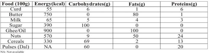 ""Class-7-Nutrition-in-Plants-Important-Questions-VBQs-2