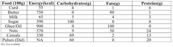 ""Class-7-Nutrition-in-Plants-Important-Questions-VBQs-3