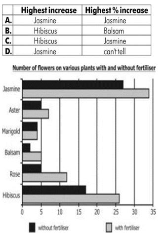 ""Class-7-Nutrition-in-Plants-Important-Questions-VBQs