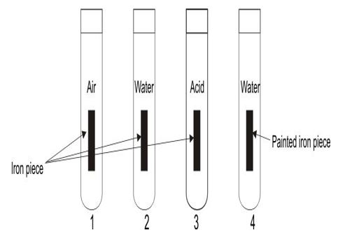 ""Class-7-Science-Physical-and-Chemical-Changes-Chapter-Notes