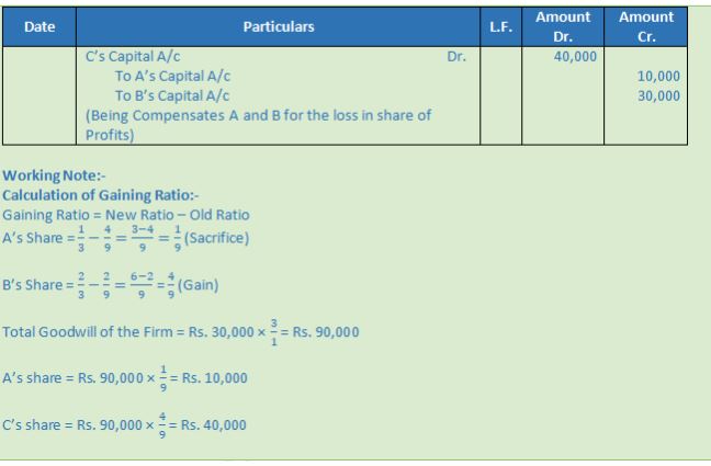 ""DK-Goel-Solutions-Class-12-Accountancy-Chapter-5-Retirement-or-Death-of-a-Partner