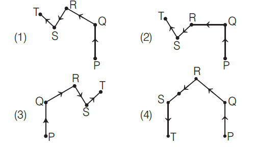 Direction-Sense-Test-CUET-General-Test-MCQs-1