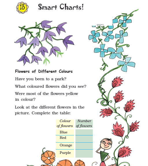 NCERT Class 3 Maths Smart Charts