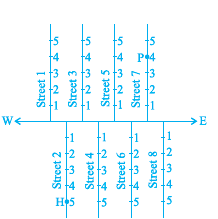 NCERT Class 9 Maths Coordinate Geometry