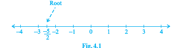 NCERT Class 9 Maths Linear Equations In Two Variables