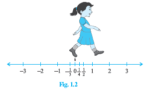 NCERT Class 9 Maths Number Systems 