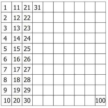 ""NCERT-Solutions-Class-3-Mathematics-Chapter-13-Smart-Charts-2