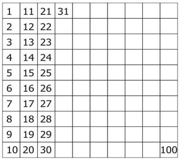 ""NCERT-Solutions-Class-3-Mathematics-Chapter-13-Smart-Charts-6