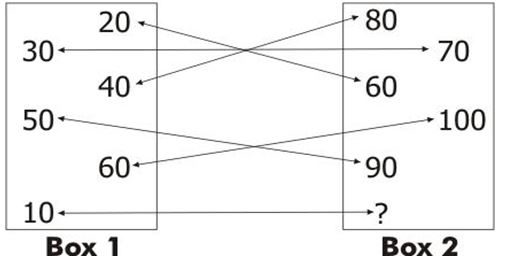 ""NCERT-Solutions-Class-3-Mathematics-Chapter-6-Fun-with-Give-and-Take-5