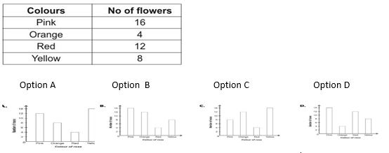 ""NCERT-Solutions-Class-4-Environmental-Studies-Chapter-11-Valley-Of-Flowers-2