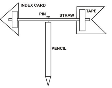 ""NCERT-Solutions-Class-4-Environmental-Studies-Chapter-14-Basvas-Farm-1