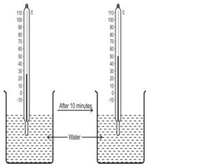 ""NCERT-Solutions-Class-4-Environmental-Studies-Chapter-18-Too-Much-Water-Too-Little-Water-1