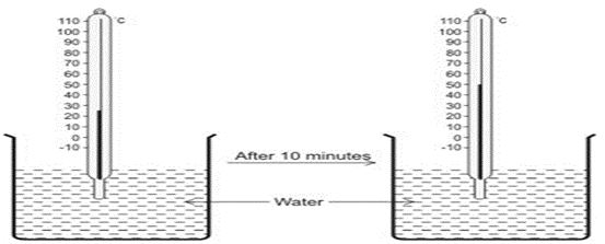 ""NCERT-Solutions-Class-4-Environmental-Studies-Chapter-18-Too-Much-Water-Too-Little-Water-14