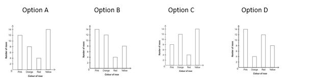 ""NCERT-Solutions-Class-4-Environmental-Studies-Chapter-19-Abdul-In-The-Garden-9