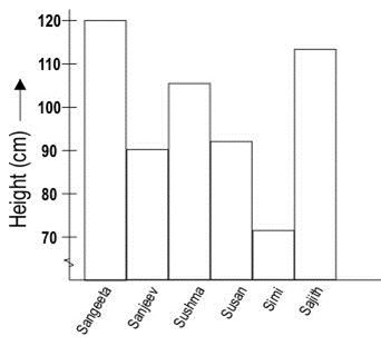 ""NCERT-Solutions-Class-4-Mathematics-Chapter-14-Smart-Charts-1