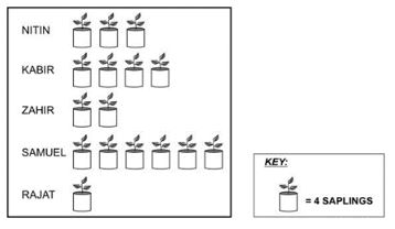 ""NCERT-Solutions-Class-4-Mathematics-Chapter-14-Smart-Charts-11