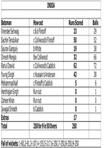 ""NCERT-Solutions-Class-4-Mathematics-Chapter-14-Smart-Charts-2