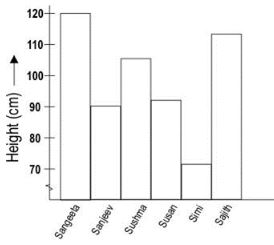 ""NCERT-Solutions-Class-4-Mathematics-Chapter-14-Smart-Charts-5