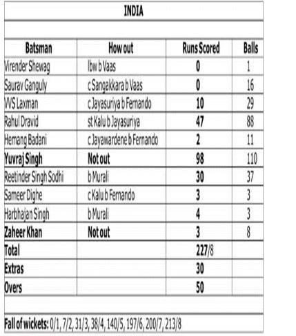 ""NCERT-Solutions-Class-4-Mathematics-Chapter-14-Smart-Charts-6