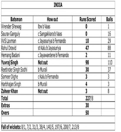 ""NCERT-Solutions-Class-4-Mathematics-Chapter-14-Smart-Charts-7