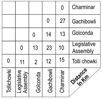 ""NCERT-Solutions-Class-5-Environmental-Studies-Chapter-10-Walls-tells-stories-5