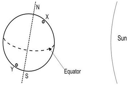 ""NCERT-Solutions-Class-5-Environmental-Studies-Chapter-11-Sunita-in-space-13