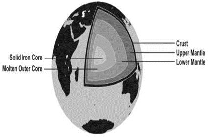 ""NCERT-Solutions-Class-5-Environmental-Studies-Chapter-11-Sunita-in-space-8