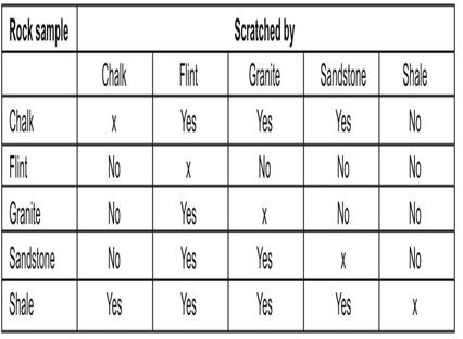 ""NCERT-Solutions-Class-5-Environmental-Studies-Chapter-12-What-if-it-Finishes-files