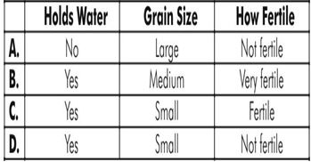 ""NCERT-Solutions-Class-5-Environmental-Studies-Chapter-13-A-shelter-so-high-1