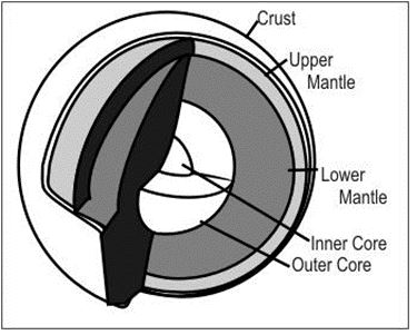 ""NCERT-Solutions-Class-5-Environmental-Studies-Chapter-14-When-the-earth-shook