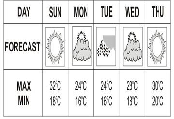 ""NCERT-Solutions-Class-5-Environmental-Studies-Chapter-15-Blow-hot-block-cold-4