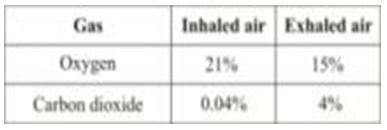 ""NCERT-Solutions-Class-5-Environmental-Studies-Chapter-15-Blow-hot-block-cold-5