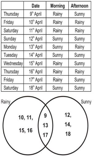 ""NCERT-Solutions-Class-5-Environmental-Studies-Chapter-15-Blow-hot-block-cold-6