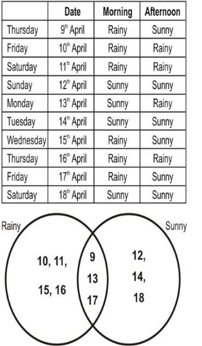 ""NCERT-Solutions-Class-5-Environmental-Studies-Chapter-15-Blow-hot-block-cold-7